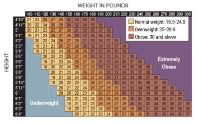 How do you measure up?