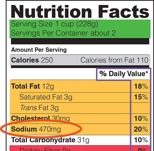 35 Nutrition Facts Label Definition - Labels For Your Ideas