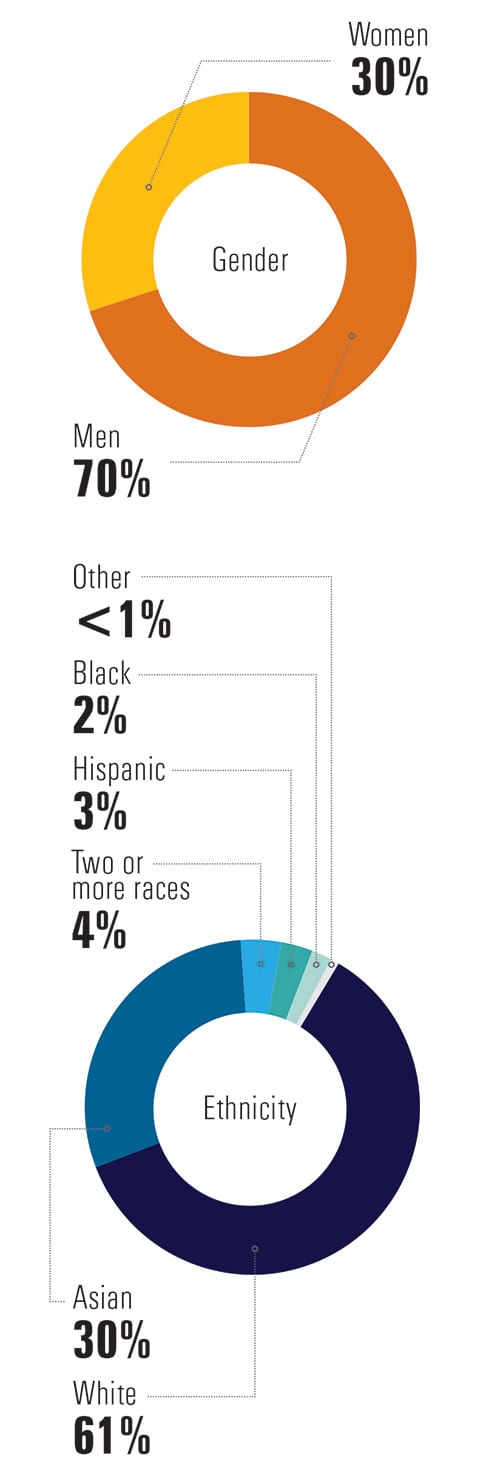 On The Rise Diversity Hiring The Bay State Banner