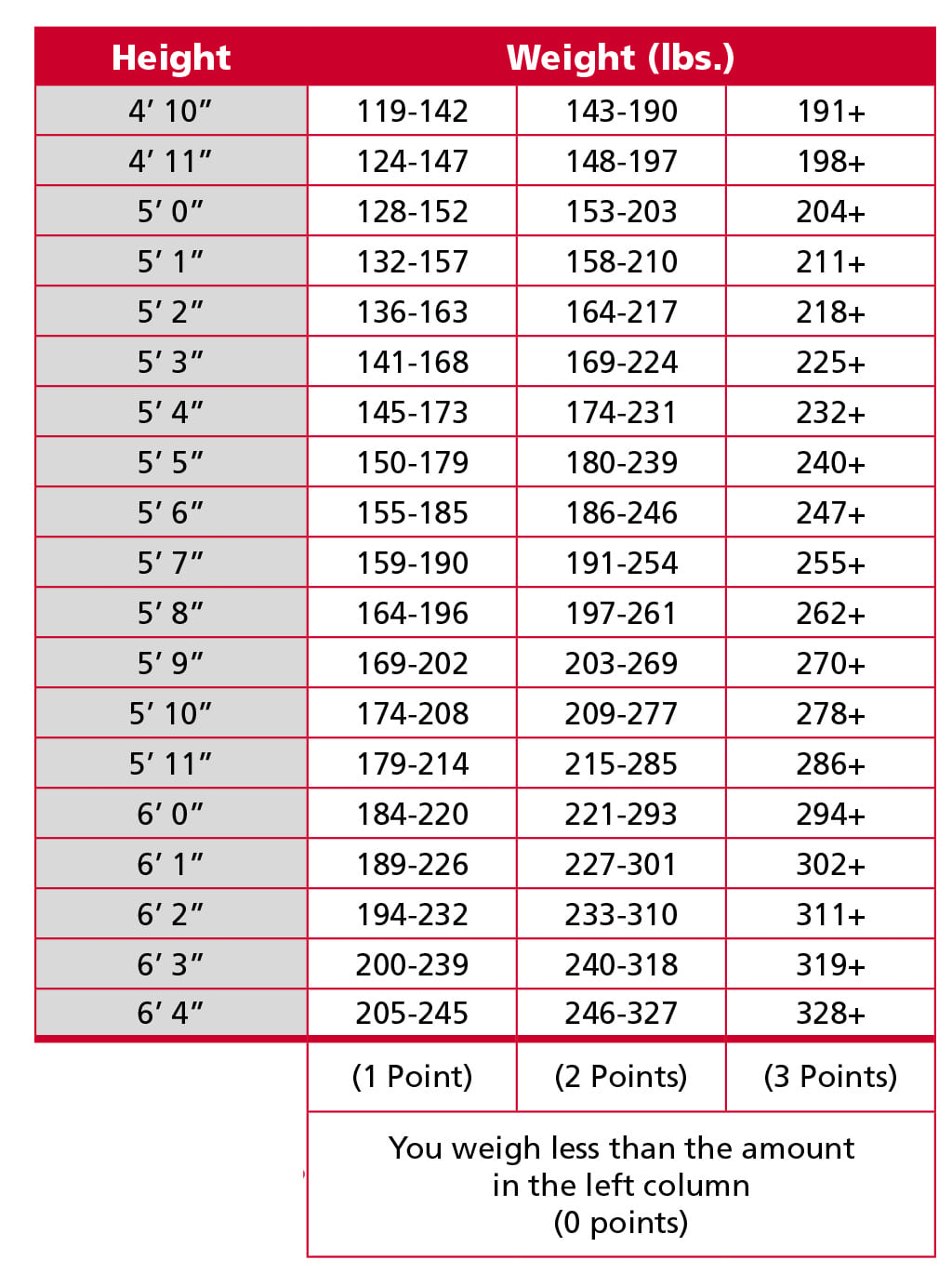 Are you at risk for type 2 diabetes? - The Bay State Banner