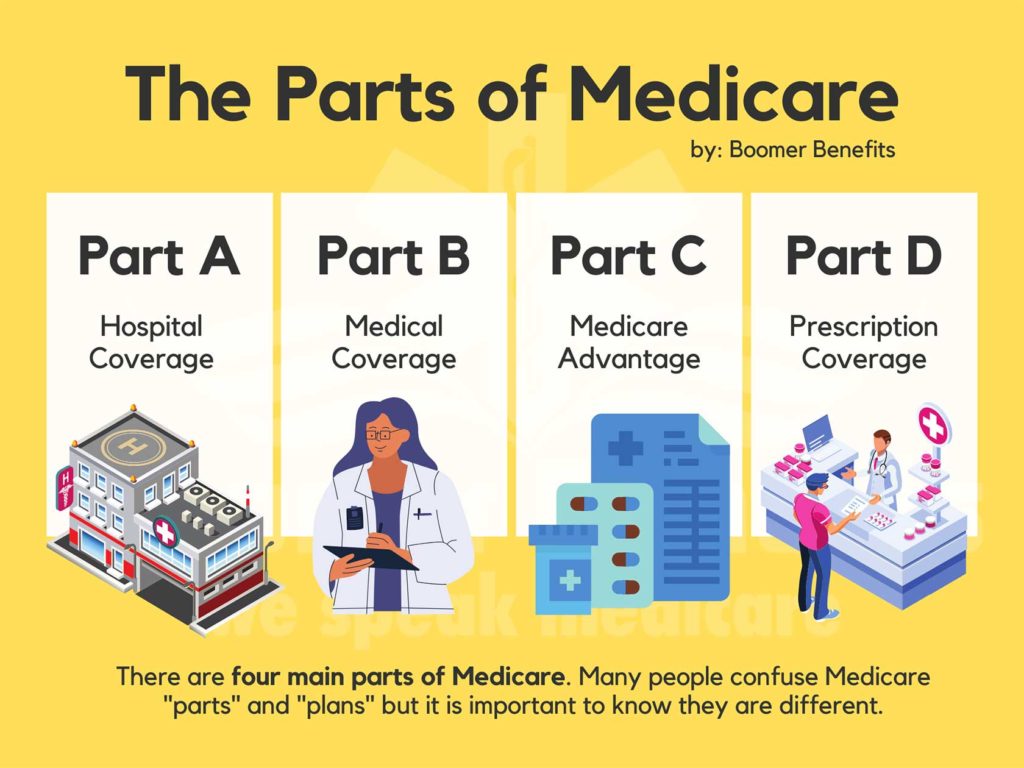 Medicare open enrollment: Follow the A, B, C’s