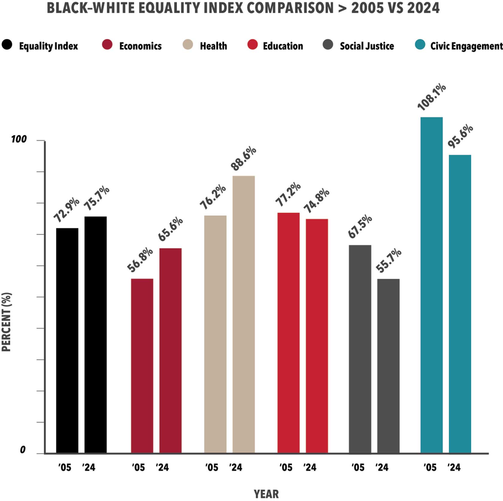 ‘Not on our watch’ National Urban League releases State of Black